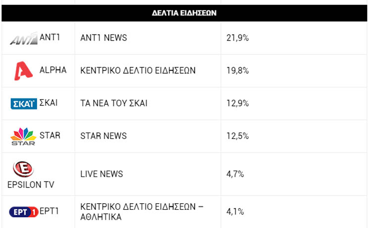 Οι υπουργοί του μαύρου καθεστώτος σε μία "αναξιοπρεπή" ΕΡΤ