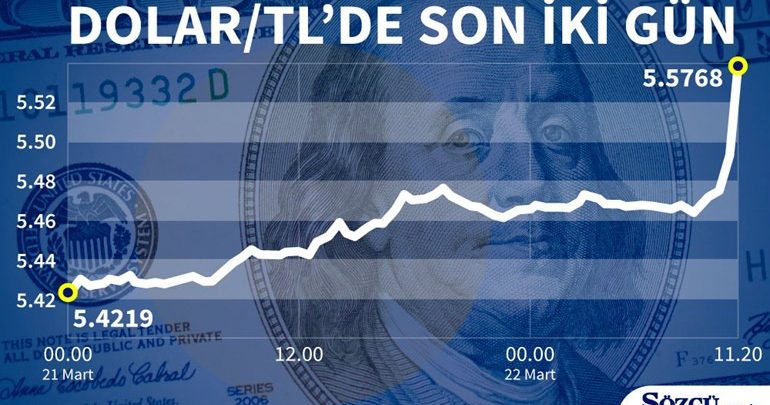 Πτώση της τουρκικής λίρας λόγω δηλώσεων του Ερντογάν για τα Υψίπεδα του Γκολάν Πτώση της τουρκικής λίρας λόγω δηλώσεων του Ερντογάν για τα Υψίπεδα του Γκολάν
