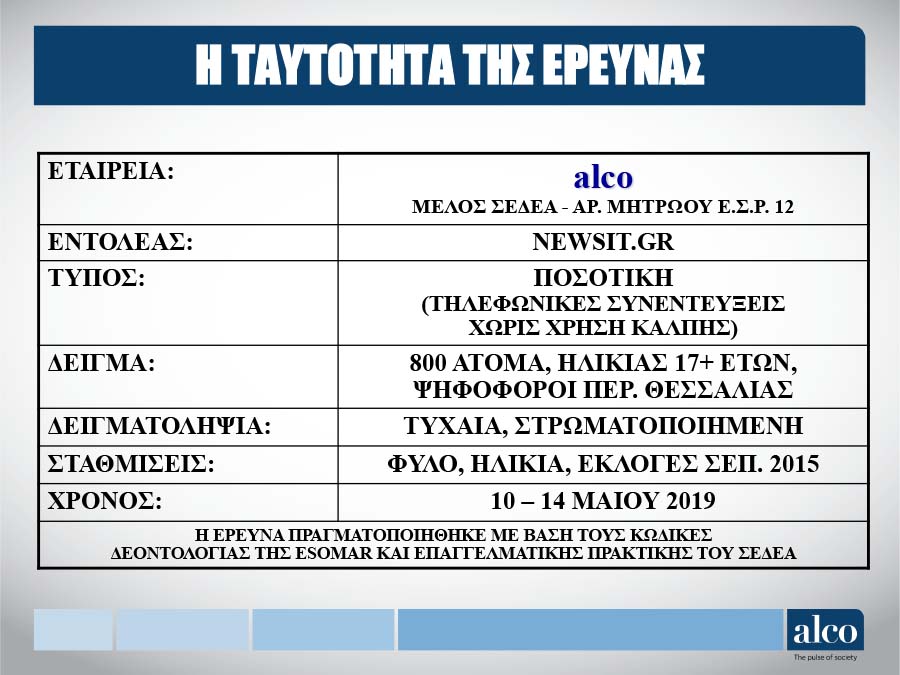 Δημοσκόπηση ALCO: Φλερτάρει με την εκλογή από την πρώτη Κυριακή ο Αγοραστός