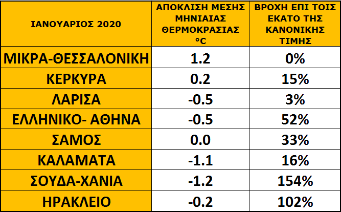 Ο πιο ξηρός Ιανουάριος για την Λάρισα τα τελευταία 70 χρόνια