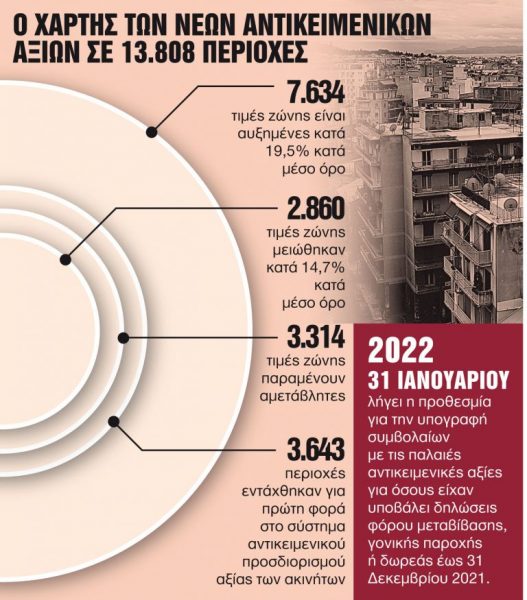 Ακίνητα – Νέος αγώνας δρόμου για μεταβιβάσεις, γονικές παροχές
