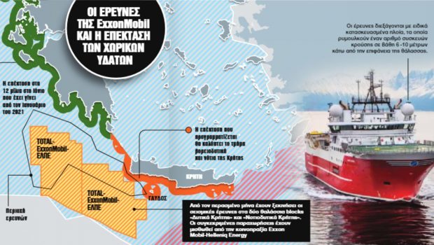 Επέκταση χωρικών υδάτων 12 μίλια στα νότια και τα δυτικά της Κρήτης από τον Μάρτιο