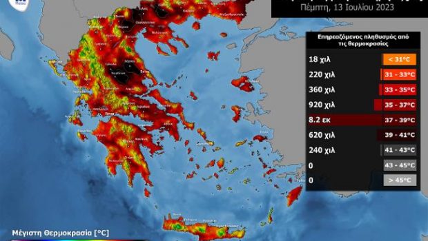 Καύσωνας «Κλέων»: 8,2 εκατομμύρια θα βιώσουν θερμοκρασίες άνω των 37 βαθμών