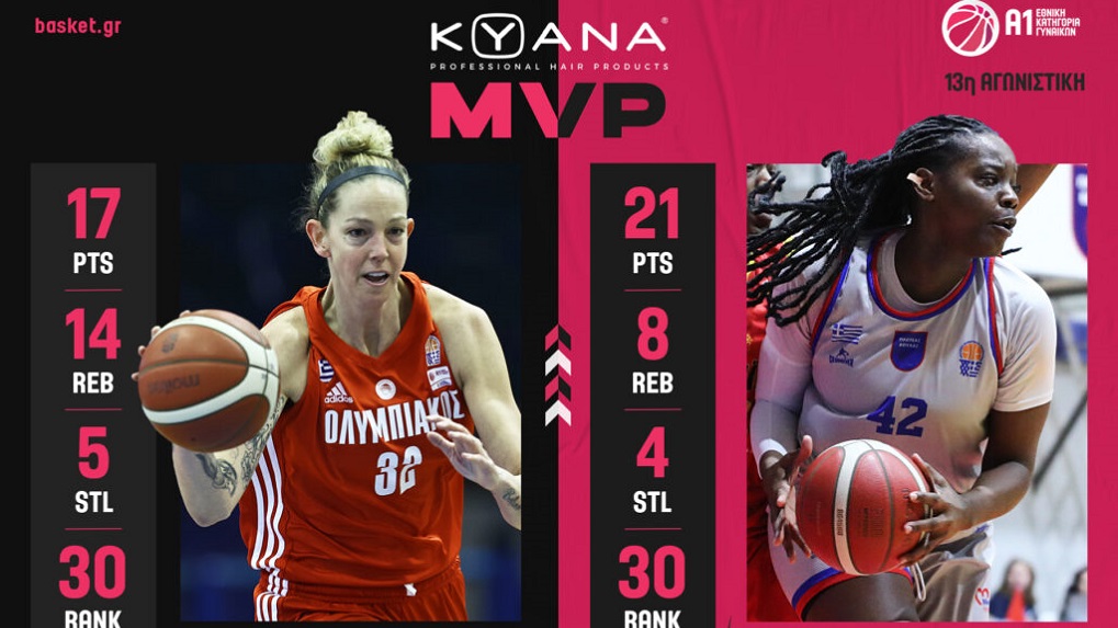Τόμπιν και Τζορτζ μοιράστηκαν τον τίτλο της MVP