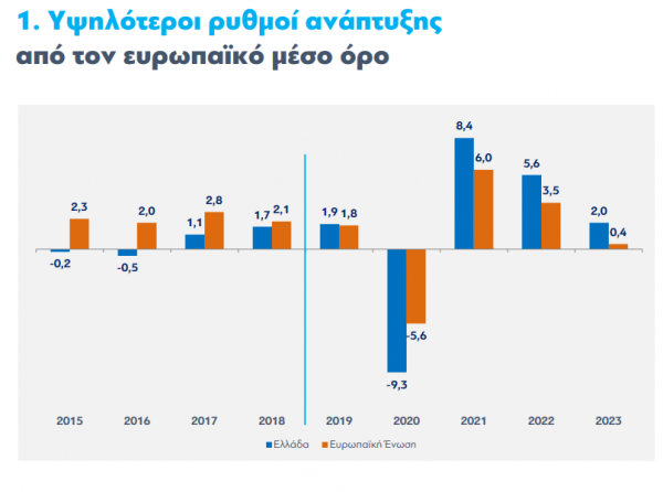 Κωστής Χατζηδάκης: Τα 12 µεγέθη που δείχνουν τη θετική πορεία της ελληνικής οικονοµίας