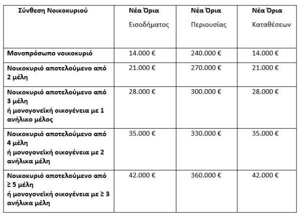 Εξωδικαστικός μηχανισμός: Σε ισχύ η βελτιωμένη πλατφόρμα