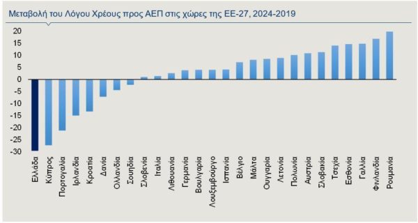Ελληνική οικονομία: Ανάγκη να μειωθεί το φορολογικό βάρος στη μισθωτή εργασία – Η ανάλυση της Alpha Bank