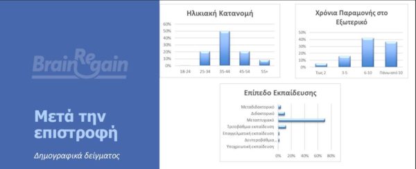 ΙnForum: Τι βρίσκουν στην Ελλάδα όσοι επιστρέφουν από το εξωτερικό;