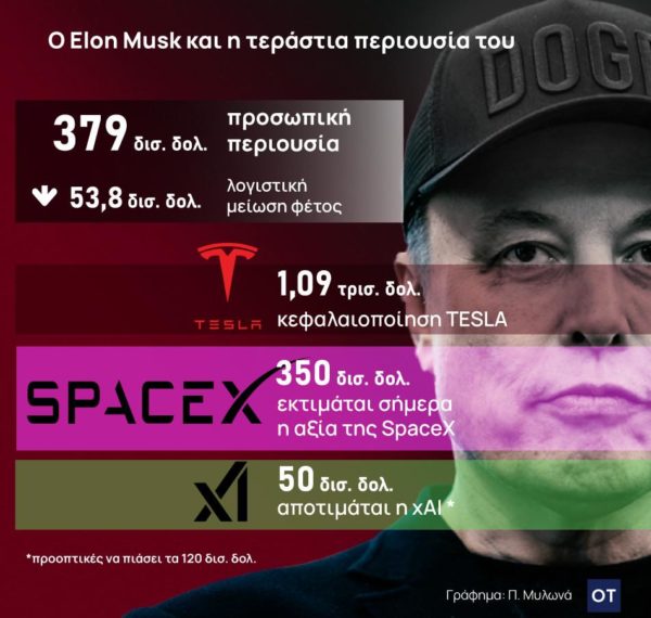 Ίλον Μασκ: Η επόμενη μέρα σε SpaceX, xAI, Tesla