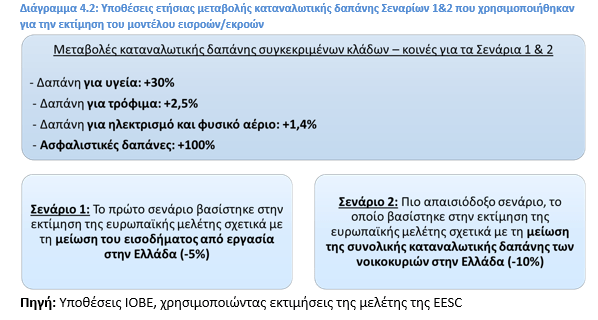 ΙΟΒΕ: Πώς η κλιματική κρίση ροκανίζει το ελληνικό ΑΕΠ [γραφήματα]