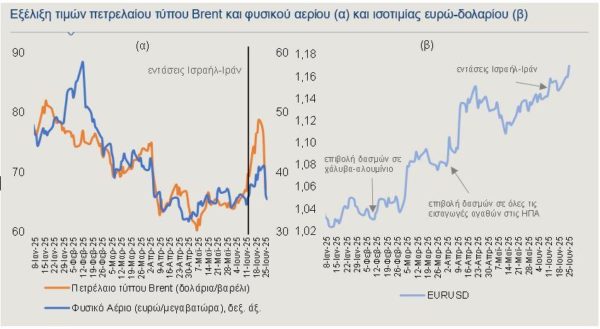 Μ. Ανατολή: Πόσο θα μπορούσε να επηρεάσει πληθωρισμό, τουρισμό και επενδύσεις