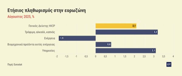 chart visualization