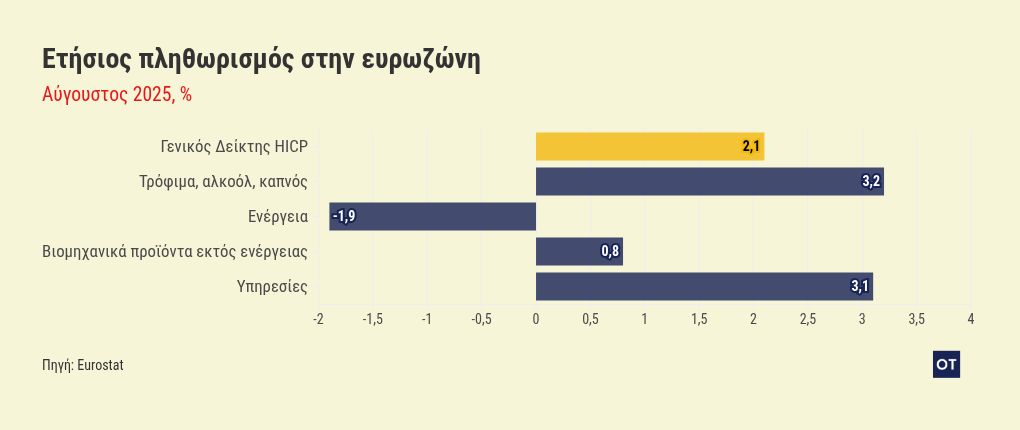 chart visualization