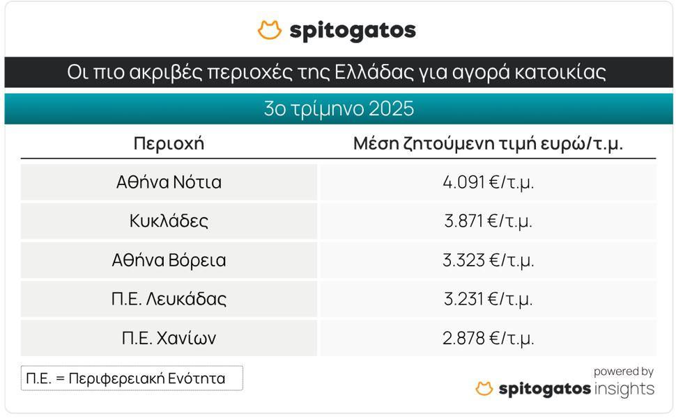 Σπίτι μου 2: Μόλις 30% η συμμετοχή στο πρόγραμμα
