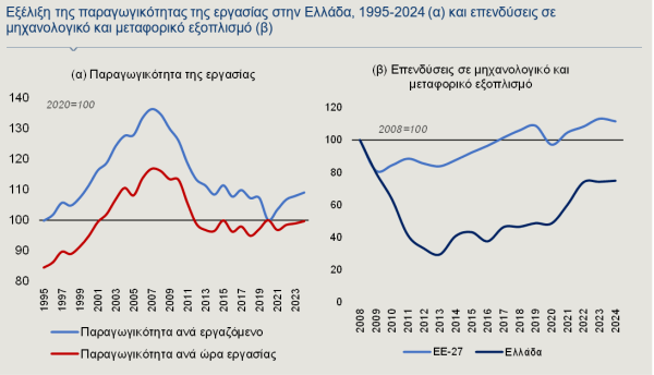 Alpha Bank: Τα εμπόδια που «φρενάρουν» την παραγωγικότητα