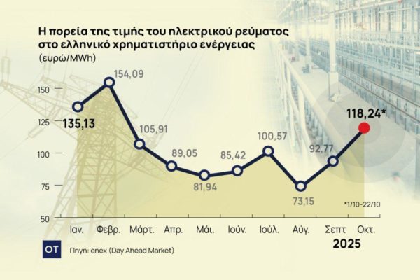 Βιομηχανία: Ιταλία και Γερμανία παίρνουν μέτρα – Στο… περίμενε η Ελλάδα