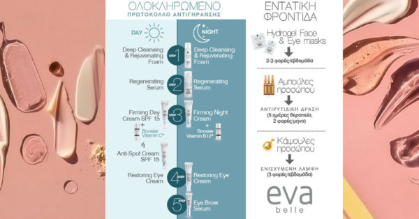 Eva Belle: Η ολοκληρωμένη φροντίδα αναζωογόνησης για κάθε ηλικία
