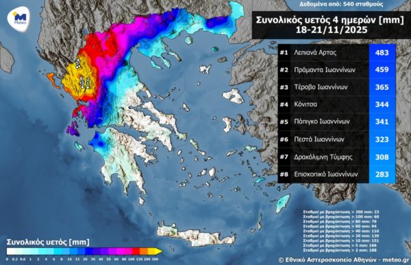 Πάνω από 400 χιλιοστά βροχής καταγράφηκαν στα ορεινά της Ηπείρου κατά το τετραήμερο 18 – 21 Νοεμβρίου