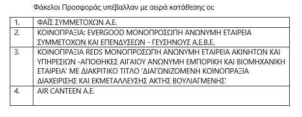 ΕΤΑΔ: Τέσσερις δεσμευτικές προσφορές για τη μίσθωση της Ακτής Βουλιαγμένης