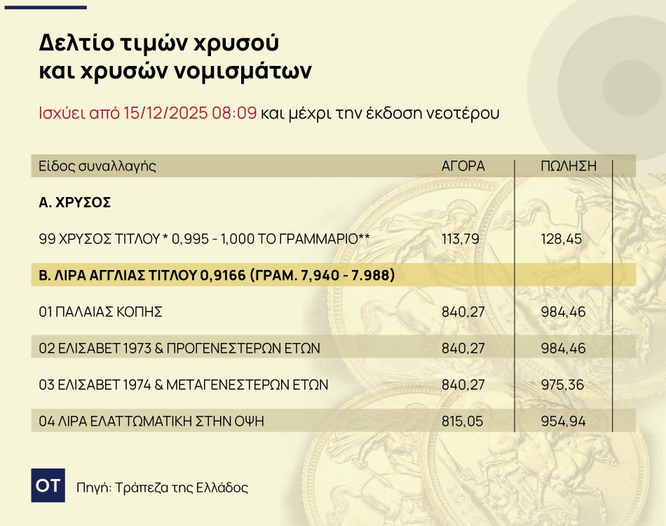 χρυσές λίρες