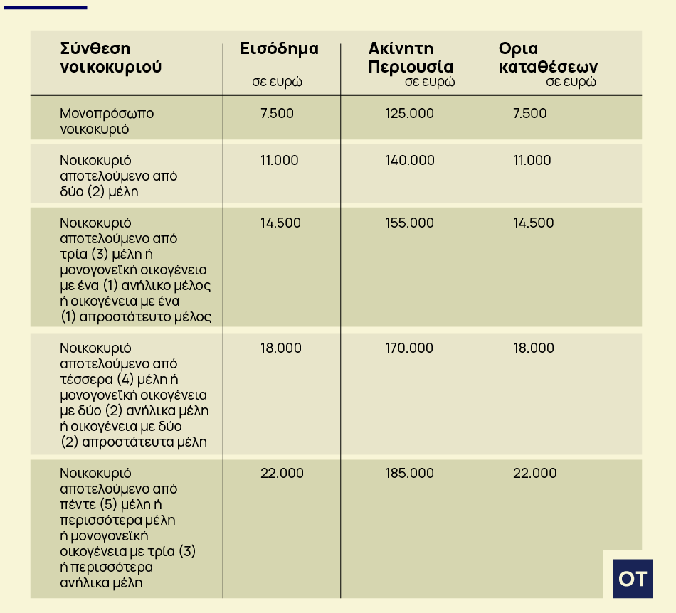 Ελβετικό φράγκο: Τι πρέπει να ξέρουν οι δανειολήπτες [πίνακες]