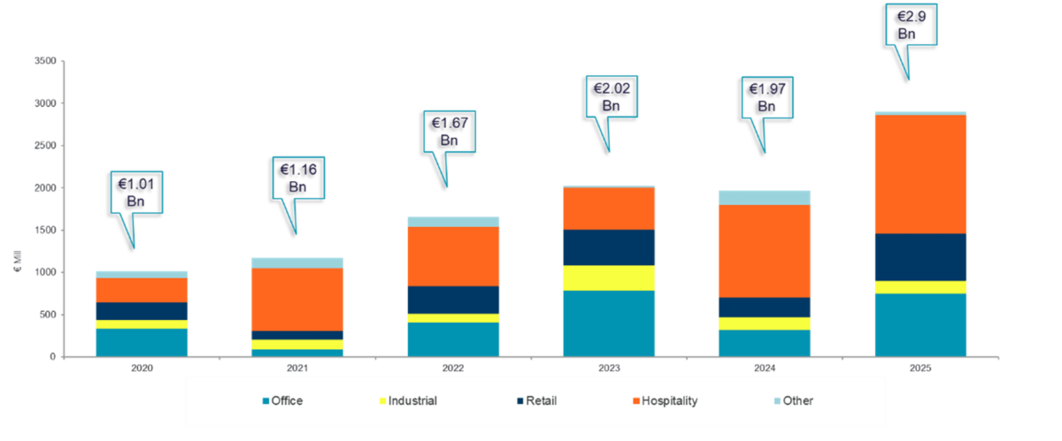 Ακίνητα: Οι 3 «παίκτες» που θα αλλάξουν την αγορά [πίνακας]