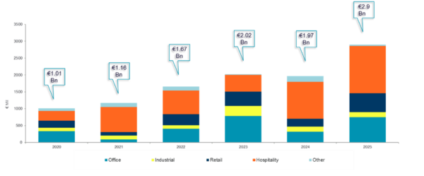 Ακίνητα: Οι 3 «παίκτες» που θα αλλάξουν την αγορά [πίνακας]