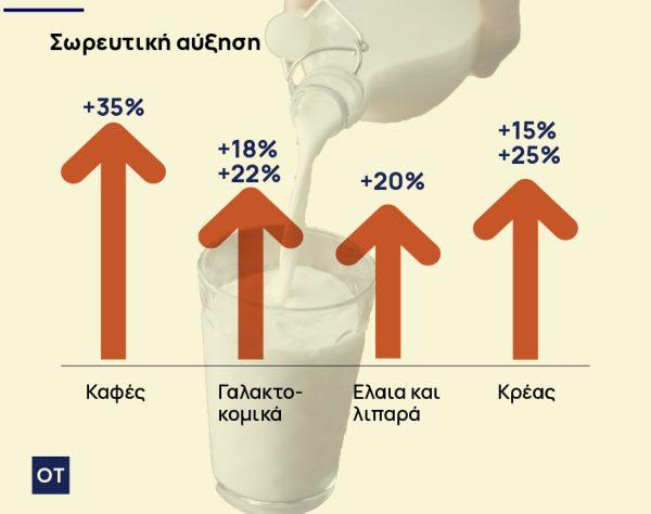 ΦΠΑ: Τι έδειξε το «πείραμα» της μείωσης στα νησιά