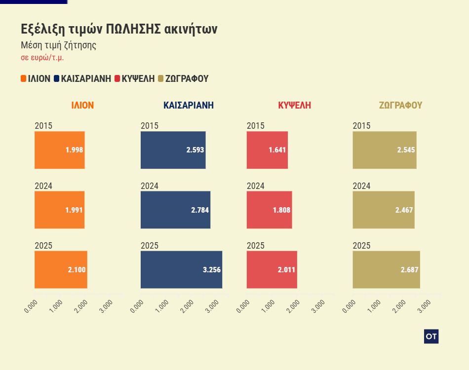 Ακίνητα: Το Μετρό εκτοξεύει τα… ενοίκια [πίνακες]