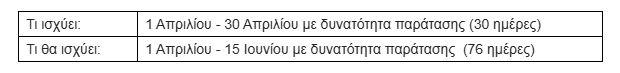 Ακαθάριστα οικόπεδα: Όλες οι αλλαγές σε προθεσμίες και πρόστιμα