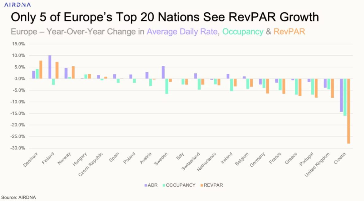 Ελλάδα: Υποχώρηση της προσφοράς καταλυμάτων βραχυχρόνιας μίσθωσης [πίνακας]