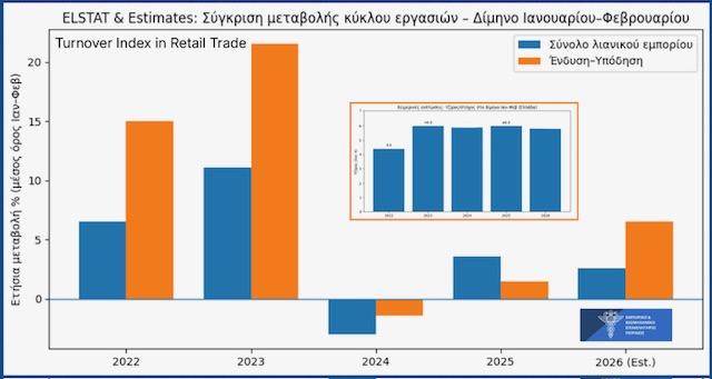 Χειμερινές εκπτώσεις: Ο πληθωρισμός ανέτρεψε τις προσδοκίες