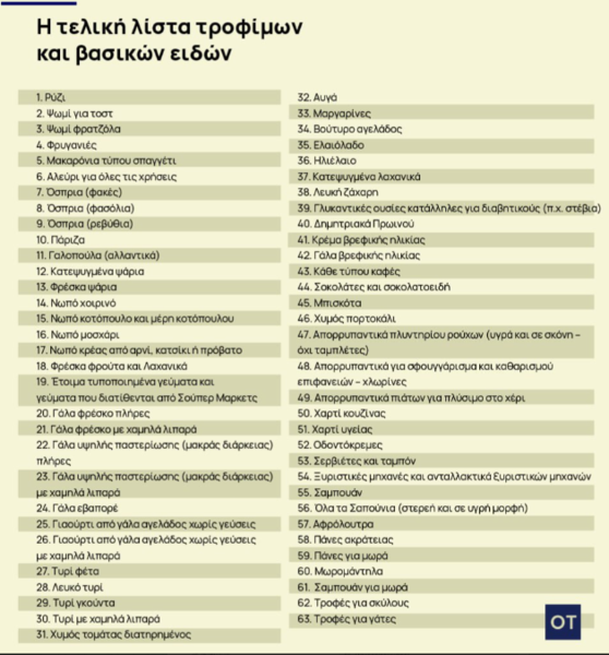 Πλαφόν: Σε 63 κωδικούς τροφίμων και βασικών ειδών το ανώτατο περιθώριο κέρδους