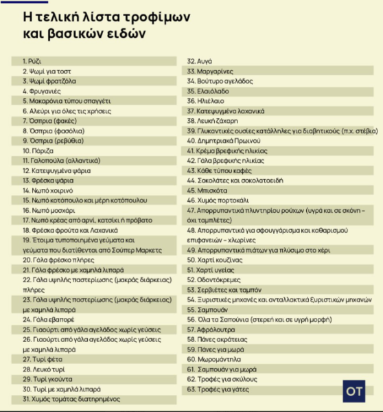 Πλαφόν: Τι φέρνει σε τρόφιμα και καύσιμα