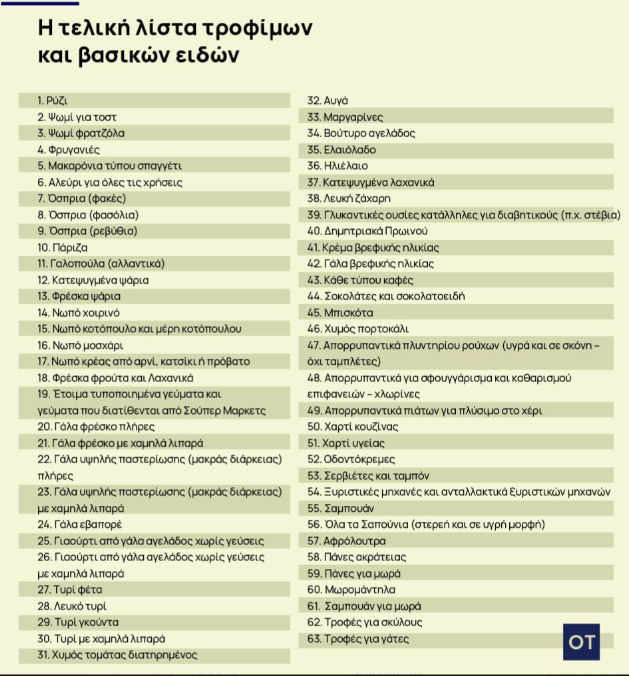 Πλαφόν: Τι φέρνει σε τρόφιμα και καύσιμα