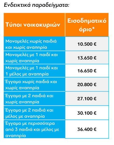 Νέο «Εξοικονομώ» για 1,5 εκατ. νοικοκυριά – Ποιους αφορά