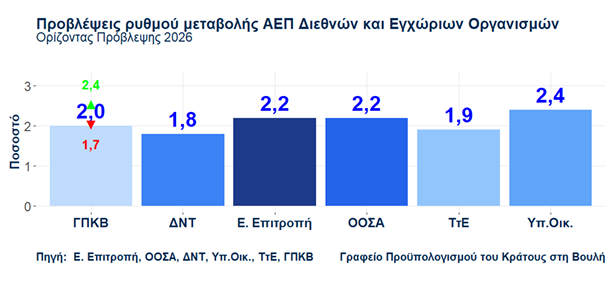 Ελληνική οικονομία: Εφιαλτικά σενάρια λόγω πολέμου