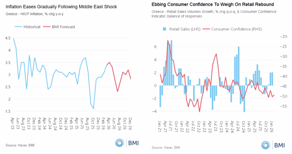 Ελληνική οικονομία: Χαμηλώνει στο 1,9% τον πήχη για την ανάπτυξη το 2026 η Fitch Solutions