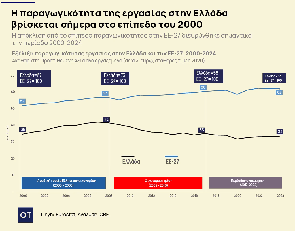 Θεοδωρόπουλος: Η δεύτερη θητεία στον ΣΕΒ και το νέο στοίχημα της βιομηχανίας