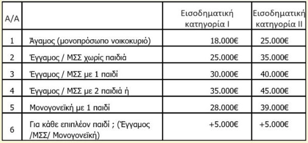 Ανακαινίζω 2026: Ποιες κατοικίες αφορά, μέχρι ποιο ύψος φτάνει η επιδότηση