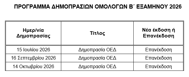ΟΔΔΗΧ: Το πρόγραμμα δημοπρασιών ομολόγων για το δεύτερο εξάμηνο