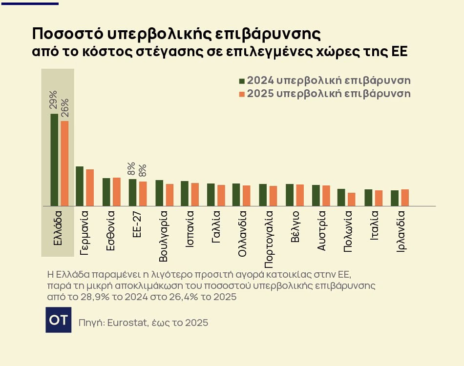 Ακίνητα