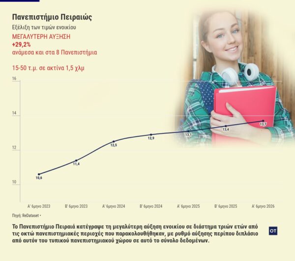 chart visualization