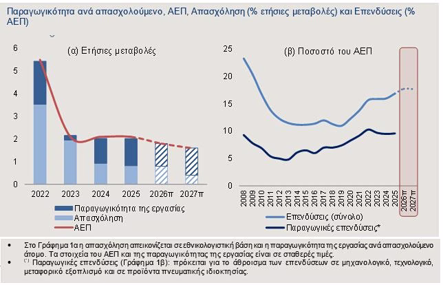 Ελληνική οικονομία: Το στοίχημα της σύγκλησης και οι προκλήσεις