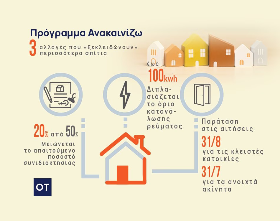 Ανακαινίζω: Τι αλλάζει στα κριτήρια [πίνακες]