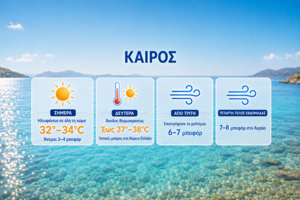 Καιρός: Ζέστη έως 38 βαθμούς τη Δευτέρα – Ισχυρά μελτέμια από την Τετάρτη – Πρόγνωση από την Αναστασία Τυράσκη