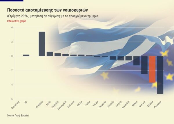 chart visualization