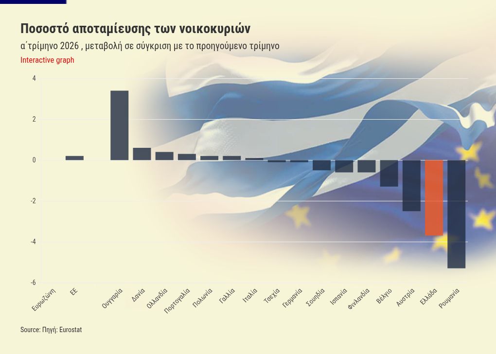 chart visualization
