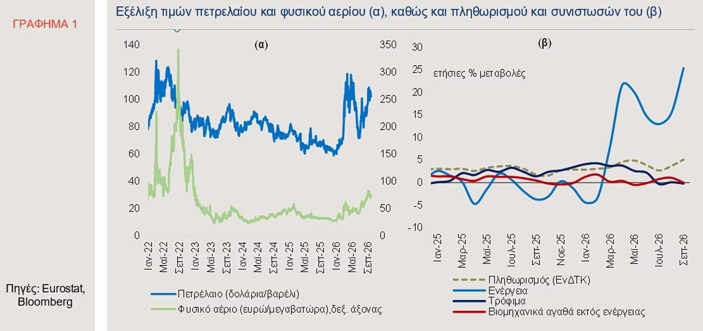 ενέργεια