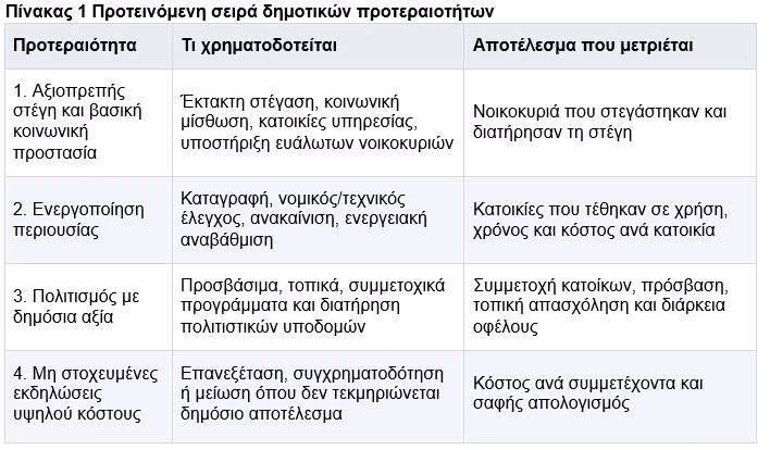 BluPeak Estate Analytics: Το στεγαστικό πρόβλημα στην Ελλάδα – Πού πέτυχε η κοινωνική κατοικία